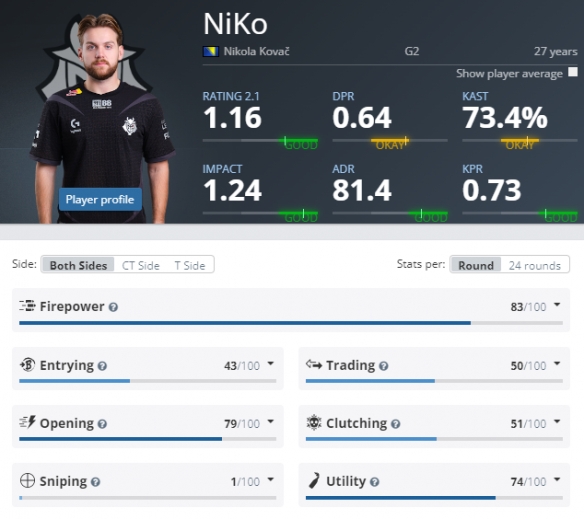 我老实说从没想过会发生这种事 – skuba 在2025年冠军赛的上半区决赛中